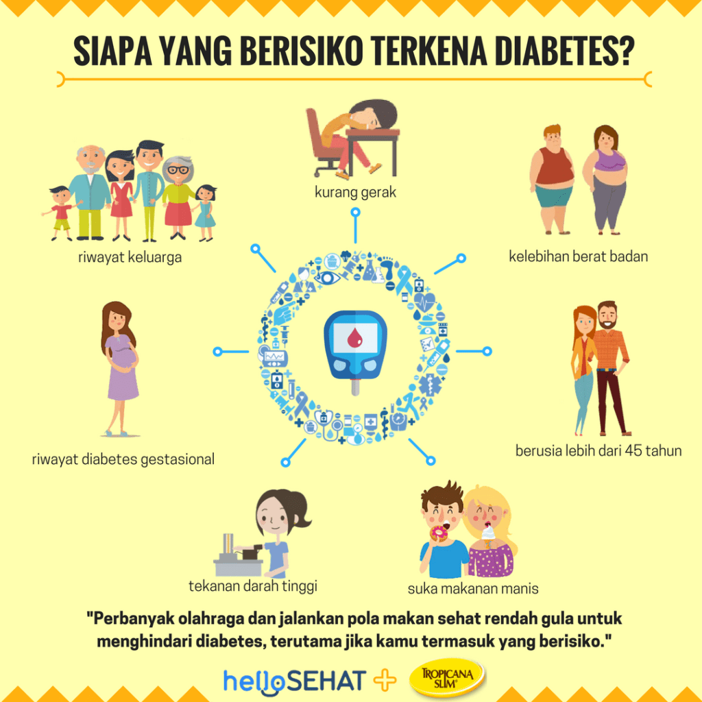 infographic risico op diabetes