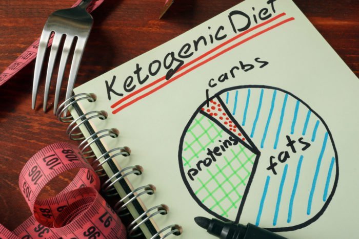 de voordelen van de gevaren van een gezond ketogeen keto-dieet