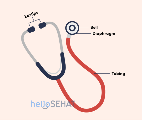 HelloSehat-stethoscoop